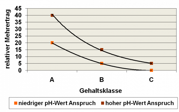 ph-effekte.png