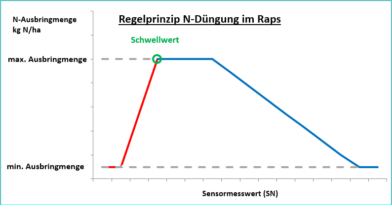 Regelprinzip Raps.PNG